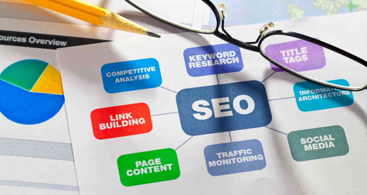 What Is SEO? Search Engine Optimization Explained