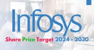 Infosys Share Price Target 2024 - 2030 Prediction Poster